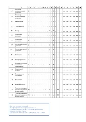Выписка о подаче результатов спец. оценки условий труда от 25.02.2026 г на 9 л